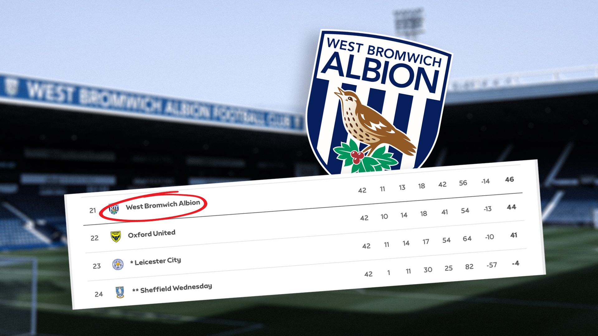 Could West Brom be punished for PSR breach, will it impact relegation battle?